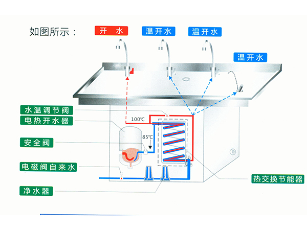 兆基智能節能飲水機